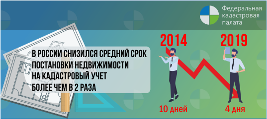 В России в 2,5 раза быстрее стали ставить недвижимость на учет