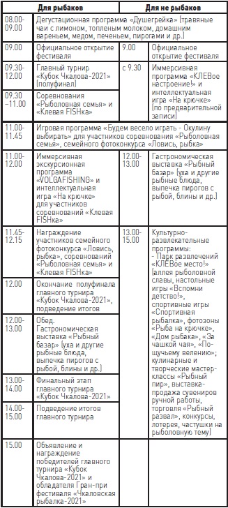 «Чкаловская рыбалка — 2021»