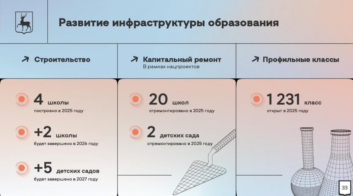 Глеб Никитин: «Делаем акцент на формировании системы непрерывного образования: от учебной скамьи до готового специалиста»