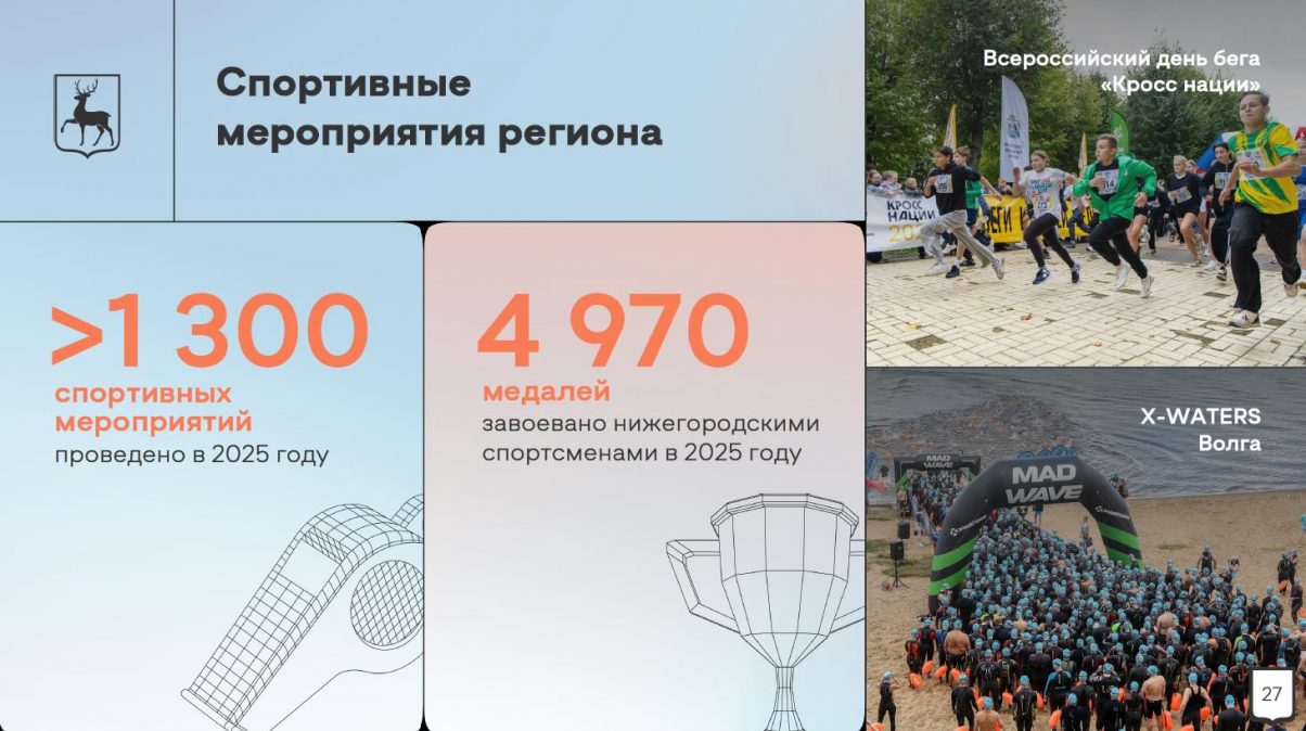 Уважаемые коллеги, просим поставить еще один релиз про заседание Заксобрания. Спасибо за помощь!     Фото: пресс-служба Минспорта Нижегородской области     28.05.2026                                                                                        ПРЕСС-РЕЛИЗ     Глеб Никитин: «Особое внимание в Нижегородской области уделяется доступности спорта для всех категорий граждан»